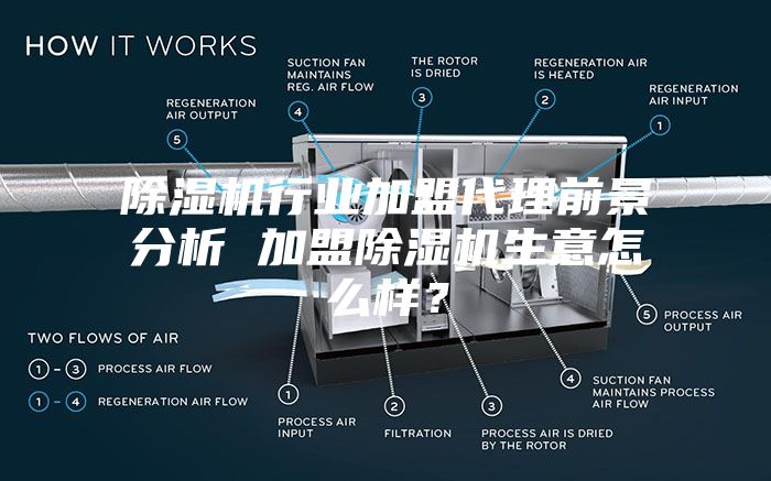 除濕機行業加盟代理前景分析 加盟除濕機生意怎么樣？