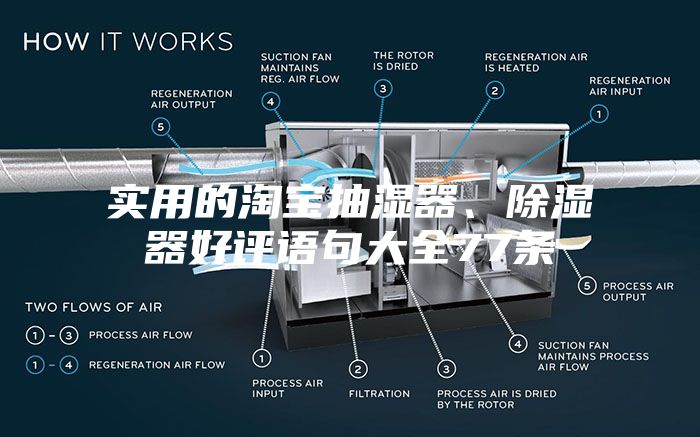 實用的淘寶抽濕器、除濕器好評語句大全77條