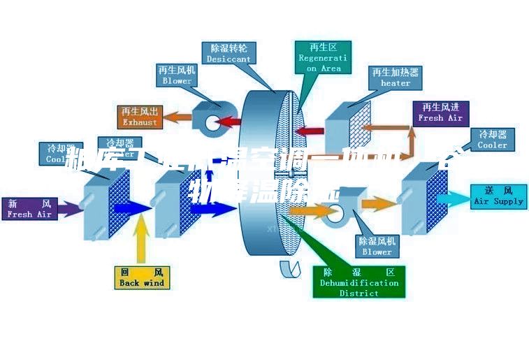 糧庫(kù)工業(yè)低溫空調(diào)一體機(jī)，谷物降溫除濕