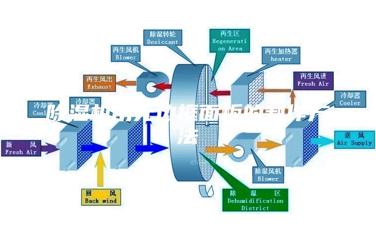 除濕機(jī)用無(wú)邊框面板的制作方法