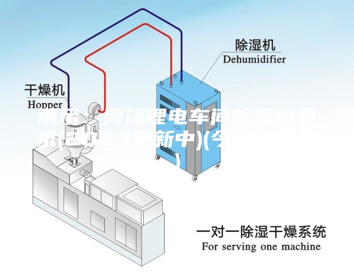展示:菏澤鋰電車間除濕機(jī)要求(2023更新中)(今日/推薦)