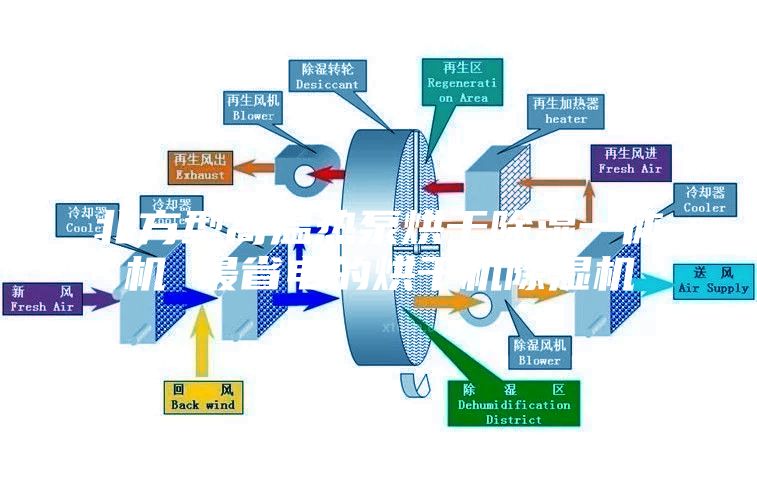 北方型高溫熱泵烘干除濕一體機 最省電的烘干機除濕機