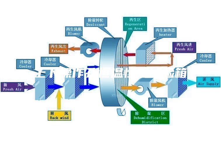 上下操作孔恒溫恒濕試驗箱