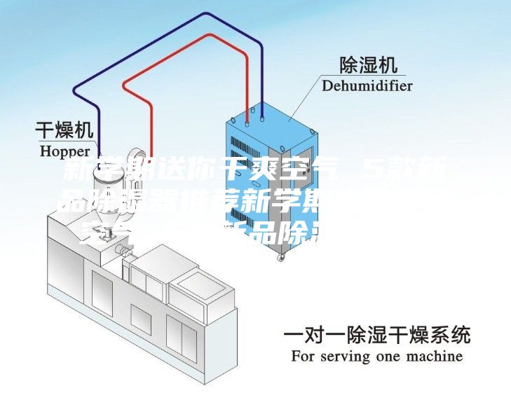 新學期送你干爽空氣 5款新品除濕器推薦新學期送你干爽空氣 5款新品除濕器推薦