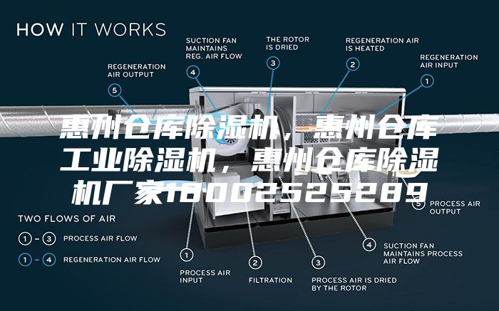 惠州倉庫除濕機，惠州倉庫工業(yè)除濕機，惠州倉庫除濕機廠家18002525289