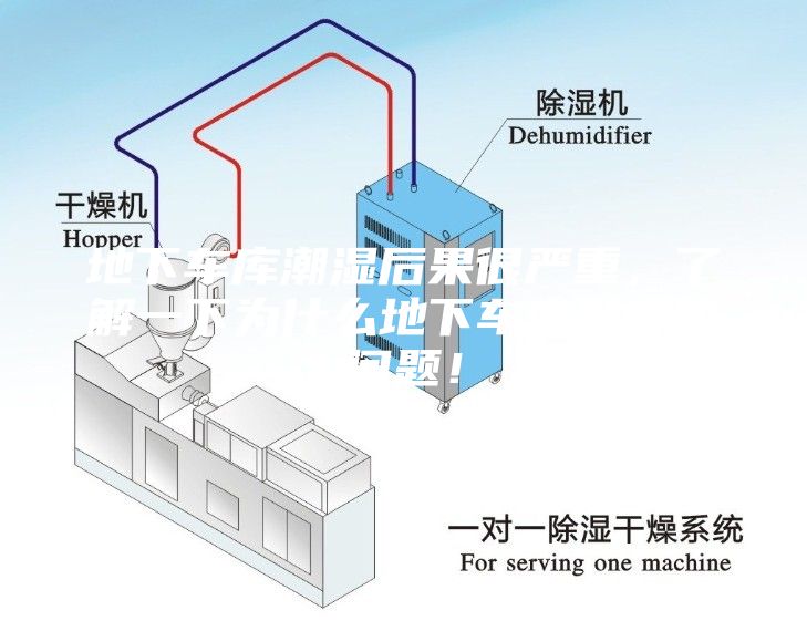 地下車庫潮濕后果很嚴重，了解一下為什么地下車庫潮濕的問題！