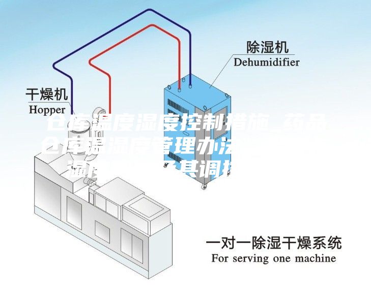 倉庫溫度濕度控制措施_藥品倉庫溫濕度管理辦法，溫度與濕度測量及其調(diào)控措施...