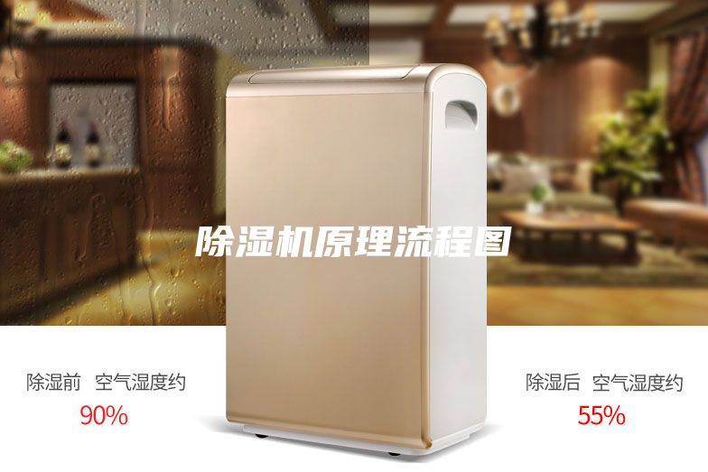 除濕機原理流程圖