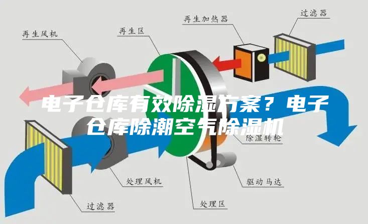 電子倉庫有效除濕方案?電子倉庫除潮空氣除濕機