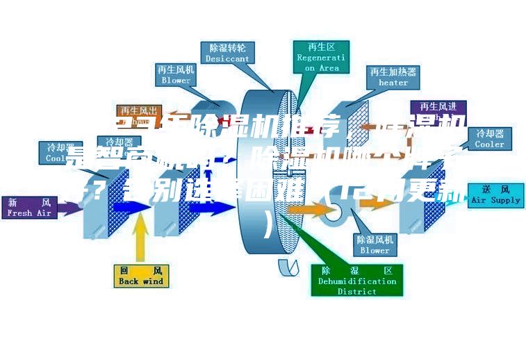 2023年除濕機(jī)推薦，除濕機(jī)是智商稅嗎？除濕機(jī)哪個(gè)牌子好？告別選擇困難（12月更新）